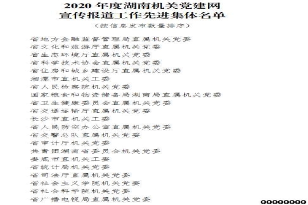 湖南省社会科学院机关党委喜获2020年度湖南机关党建网宣传报道工作先进集体