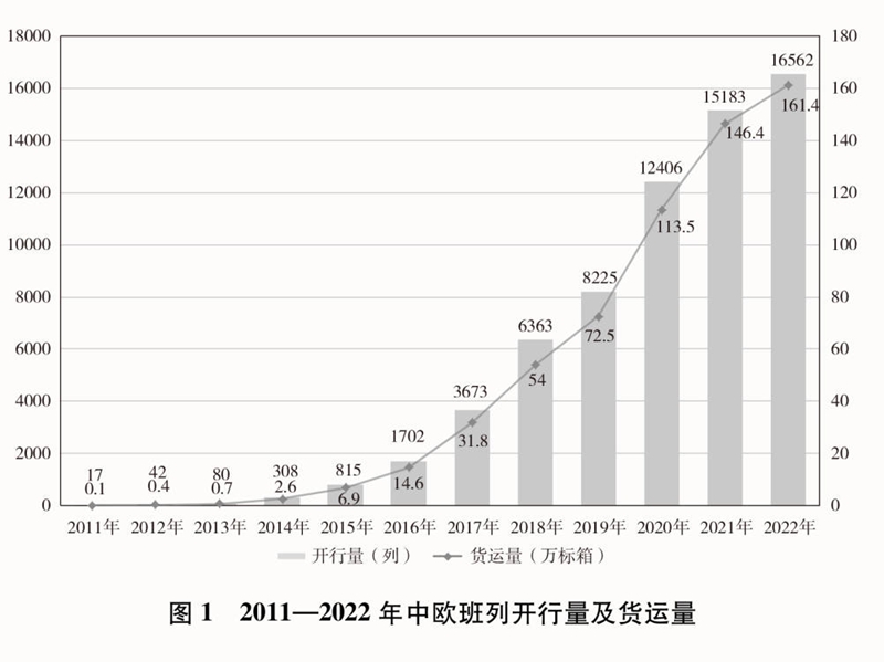 共建“一带一路”：构建人类命运共同体的重大实践(图2)