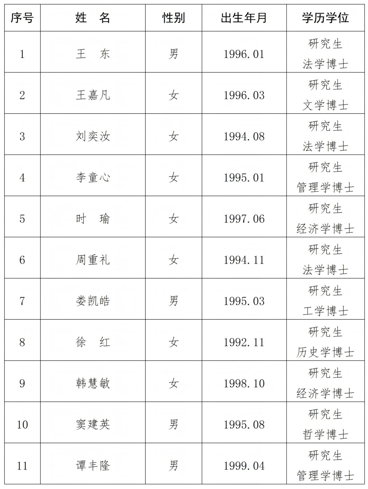 湖南省社会科学院（省人民政府发展研究中心）2025年公开招聘高层次人才拟聘用人选公示（一）(图1)