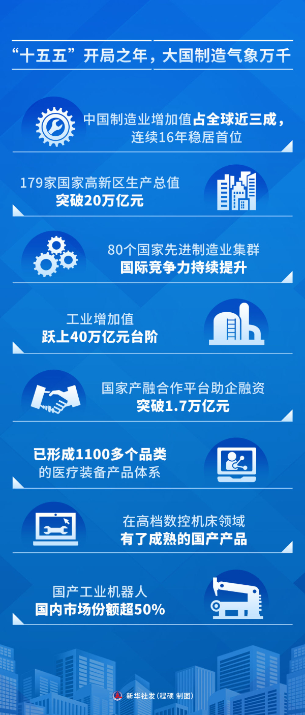习近平总书记引领我国加快向制造强国迈进(图14)