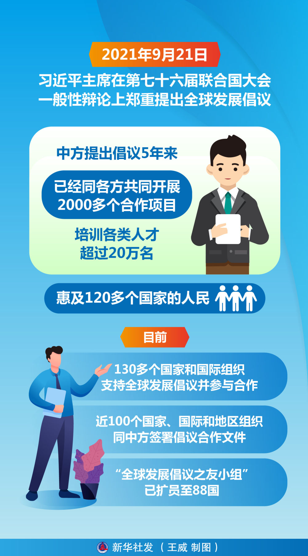 习近平主席引领全球发展倡议造福世界(图2)