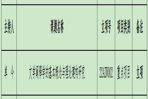 卓今：文学阐释学的基本概念与理论建构研究