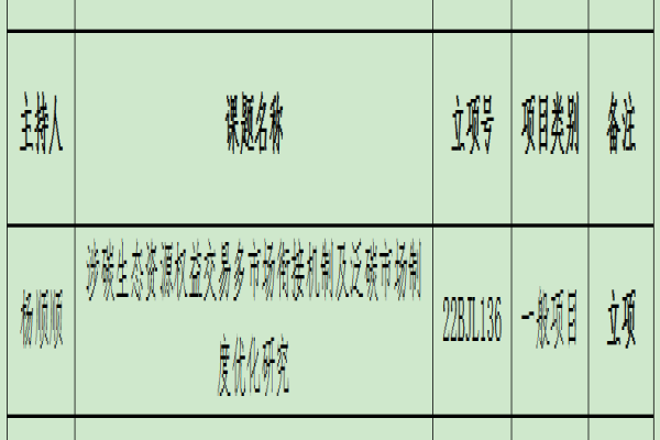 杨顺顺：涉碳生态资源权益交易多市场衔接机制及泛碳市场制度优化研究