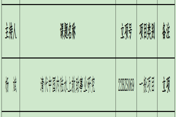 杨斌：清代中国内陆水上救助事业研究