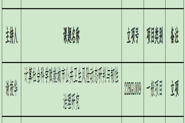 谢振华：计算社会科学赋能城市公共卫生风险动态研判与韧性治理研究