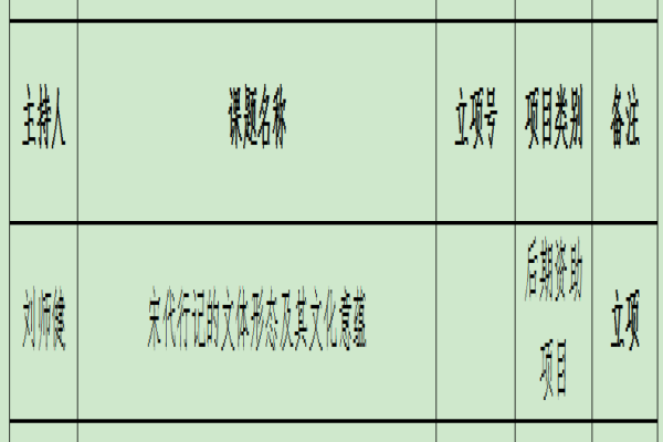 刘师健：宋代行记的文体形态及其文化意蕴