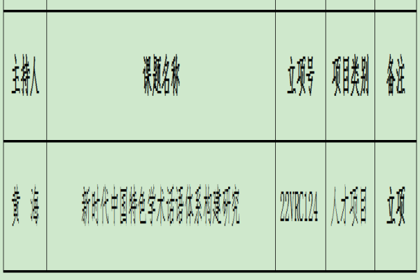 黄海：新时代中国特色学术话语体系构建研究