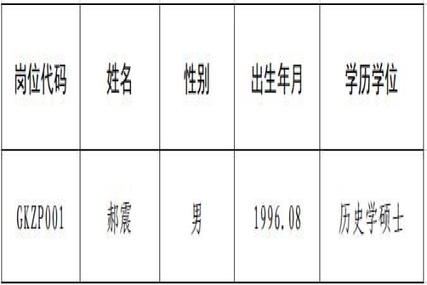 湖南省社会科学院（省人民政府发展研究中心）2023年第二批公开招聘拟聘用人员名单公示