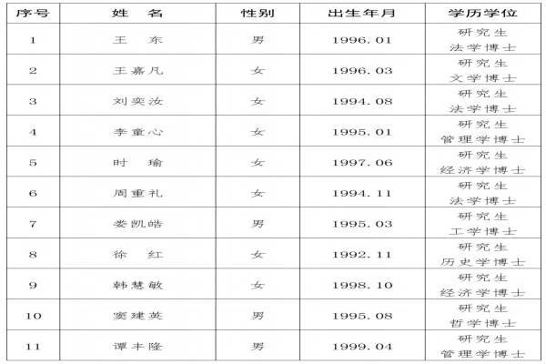 湖南省社会科学院（省人民政府发展研究中心）2025年公开招聘高层次人才拟聘用人选公示（一）