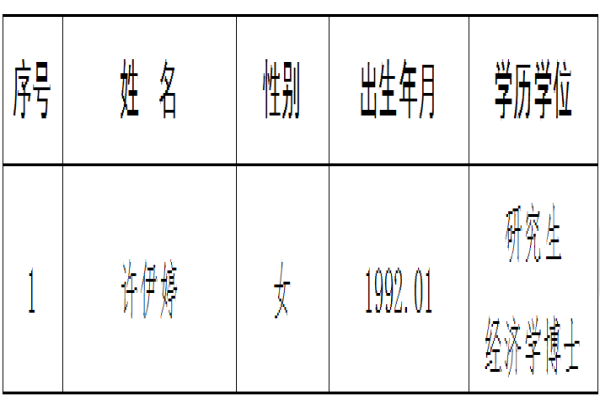 湖南省社会科学院（省人民政府发展研究中心）2025年公开招聘高层次人才拟聘用人选公示（二）