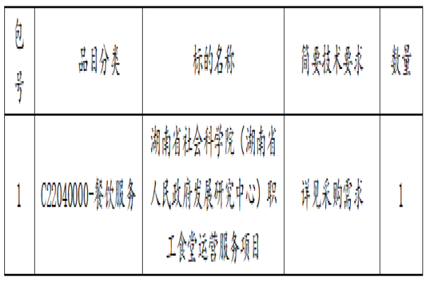 湖南省社会科学院（湖南省人民政府发展研究中心）职工食堂运营服务项目中标（成交）公告