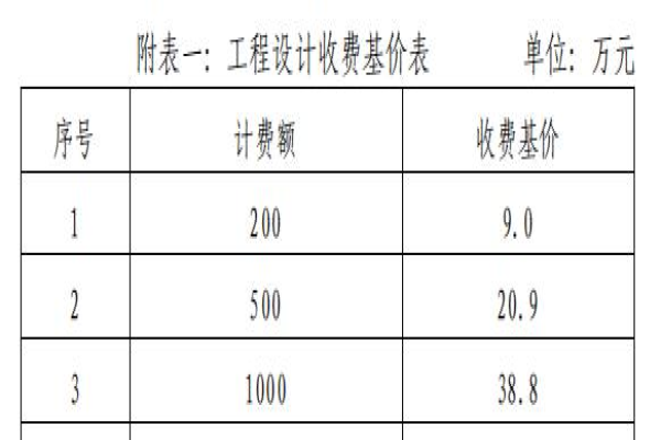 湖南省社会科学院（湖南省人民政府发展研究中心）科研办公楼维修项目设计咨询服务机构竞争性磋商公告
