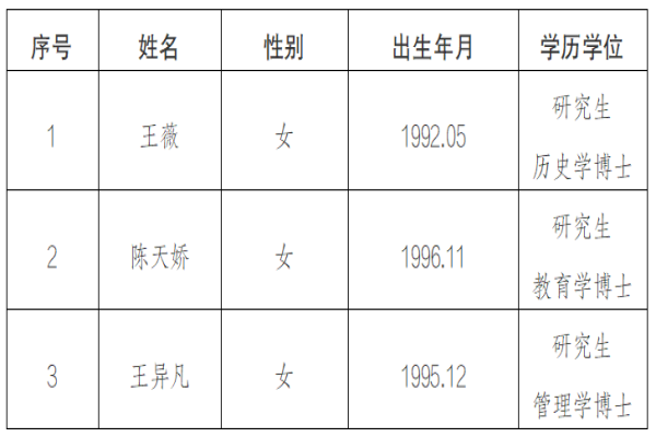 湖南省社会科学院（省人民政府发展研究中心）2026年高层次人才公开招聘（第一批）拟聘用人选公示