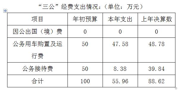 2016年度湖南省社会科学院部门决算(图2)
