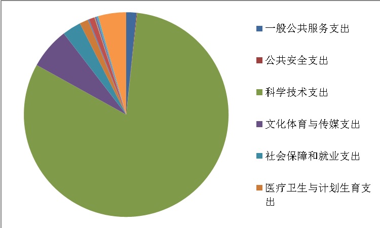 2016年度湖南省社会科学院部门决算(图1)