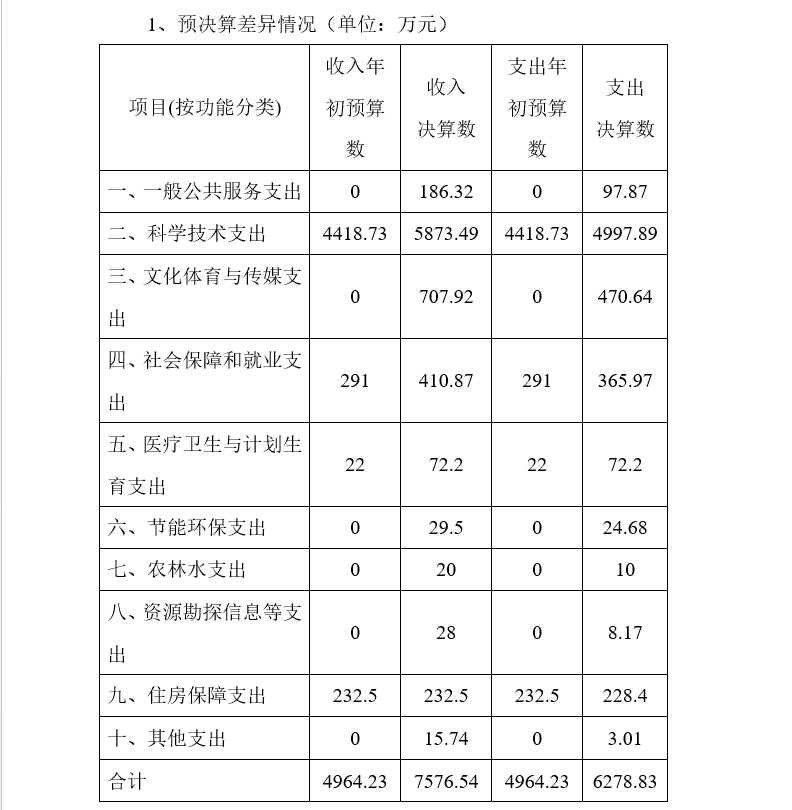 湖南省社会科学院2017年度部门决算(图9)