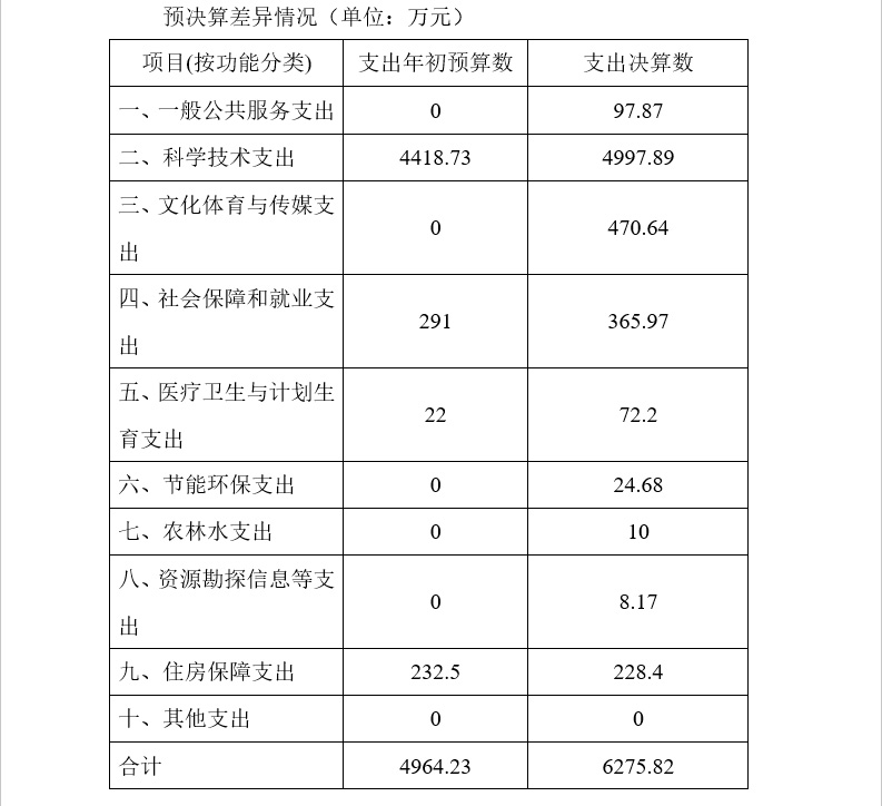 湖南省社会科学院2017年度部门决算(图12)
